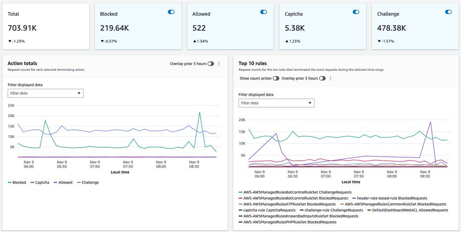WAF Client Device Types Dashboard