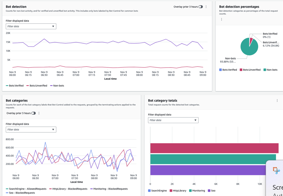 WAF Geographic Distribution Dashboard